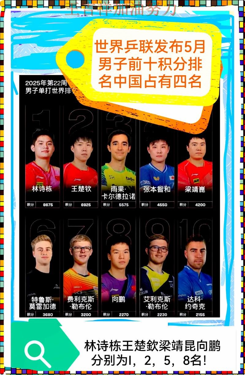 世乒赛积分榜解读:76人关键战失利暴露阵容短板 世乒赛积分榜解读:76人关键战失利暴露阵容短板