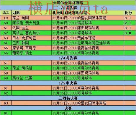世界杯投注网站大全整理合集:覆盖速度测试与入口方式 - 世界杯数据 世界杯投注网站大全整理合集:覆盖速度测试与入口方式 - 世界杯数据
